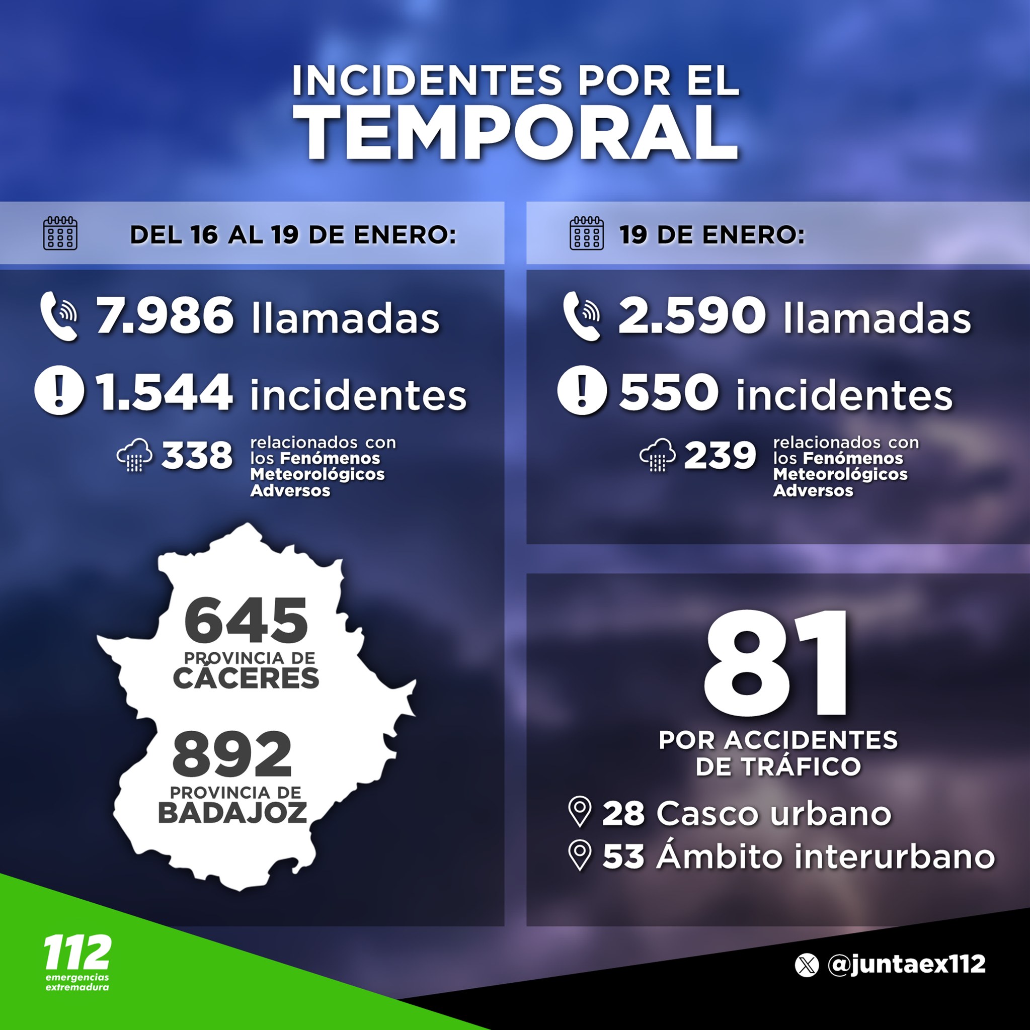 incidentes 112 temporal
