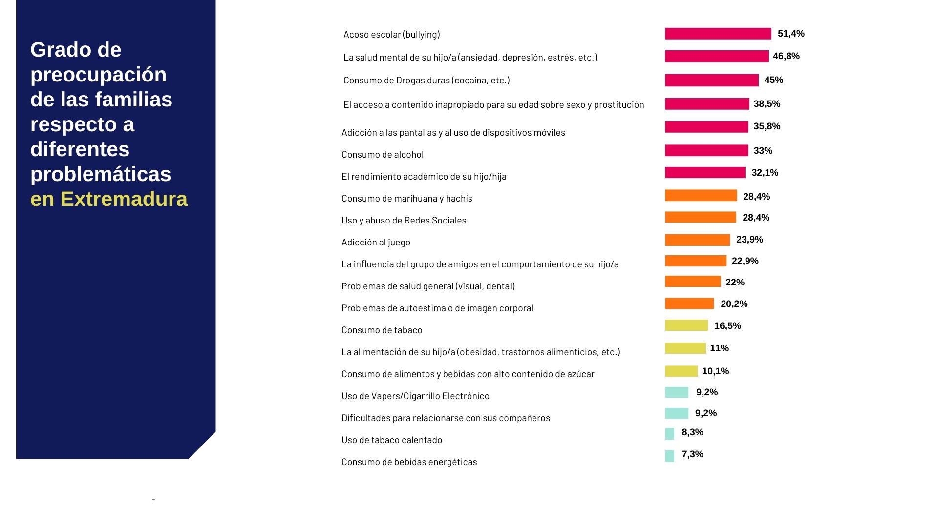 EXT Mayores y menores preocupaciones de padres de menores de 10 a 18 aos