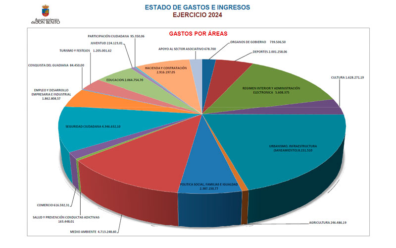 graficos presupuestos2