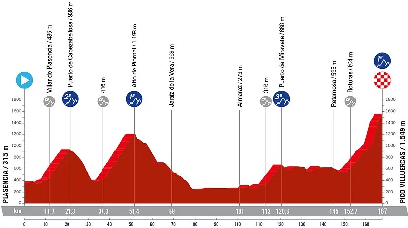 vuelta ciclista extremadura