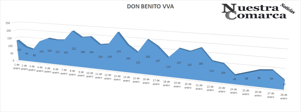 areadbvva