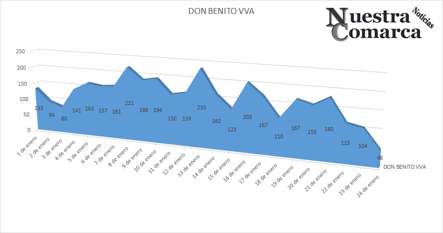 contagios