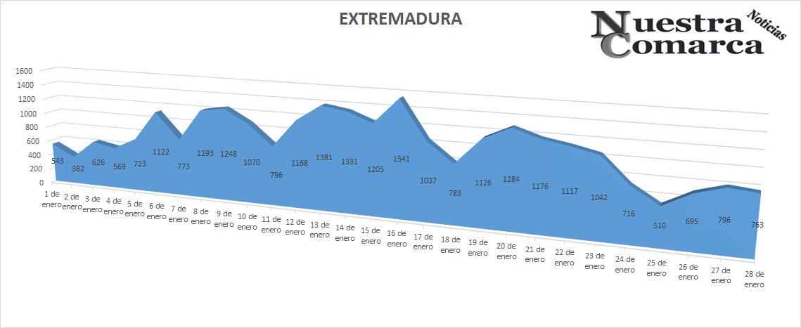extremadura