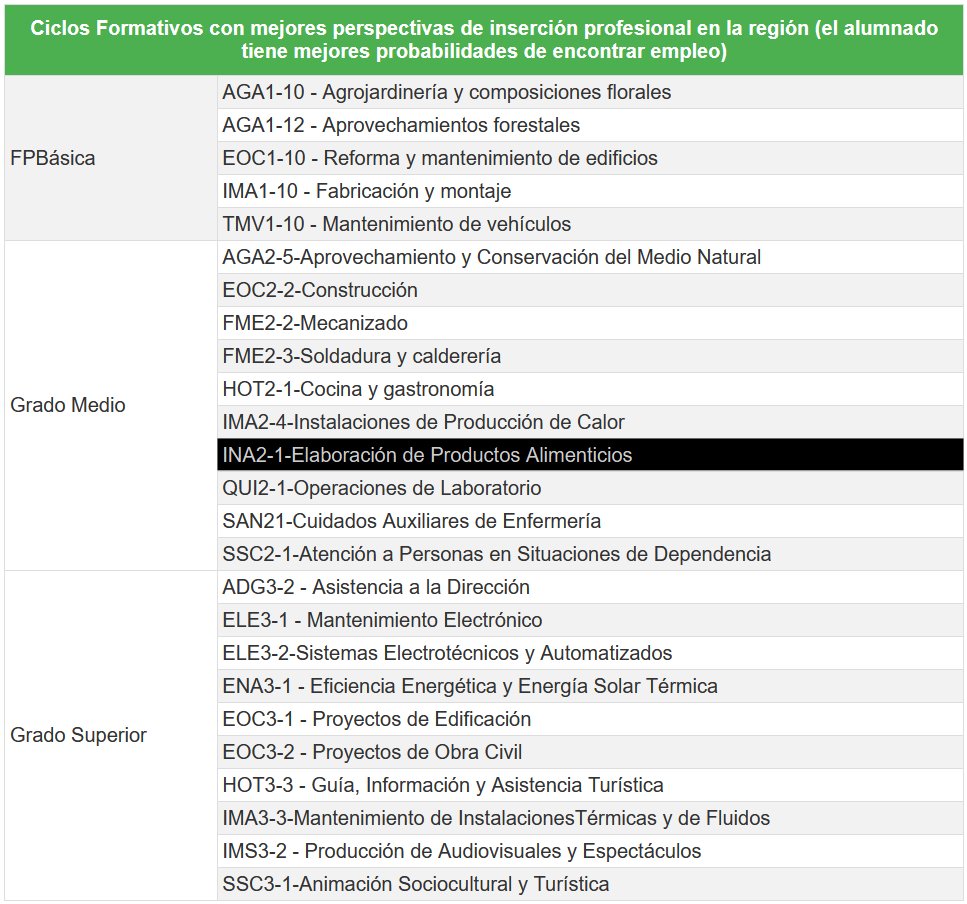 insercion