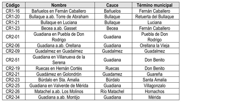 estaciones1