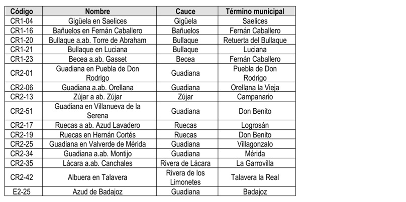 estaciones en rojo