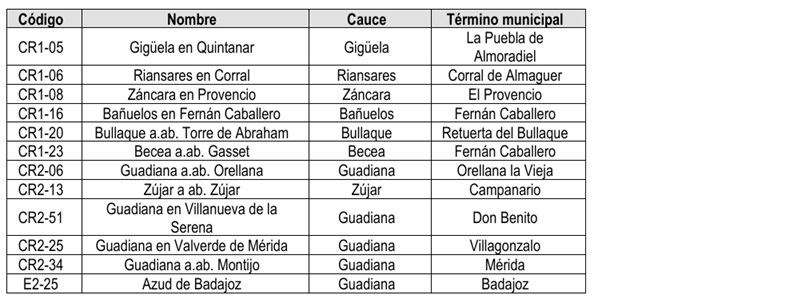 estaciones16f