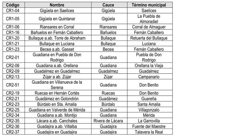 estaciones en rojo