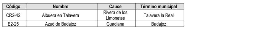 estaciones en rojo