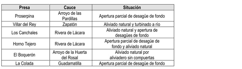 presas13f2