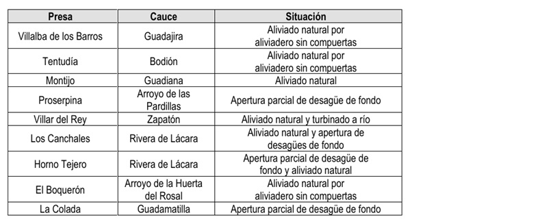 presas16f2