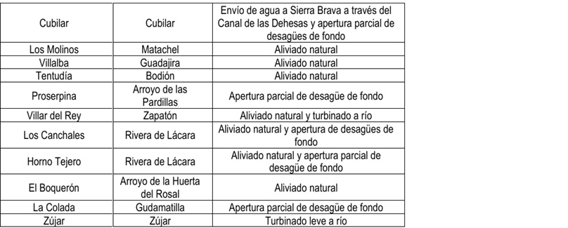 presas2