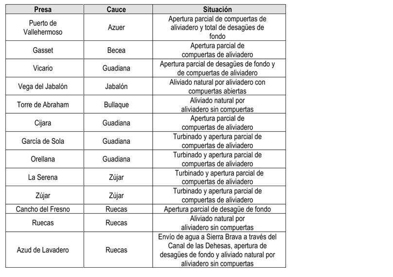 presas