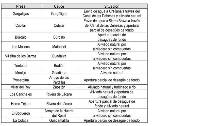 presas