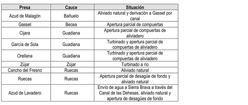 presas21