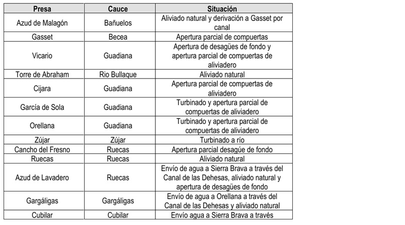 presas55