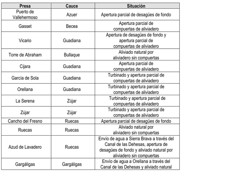 presas87