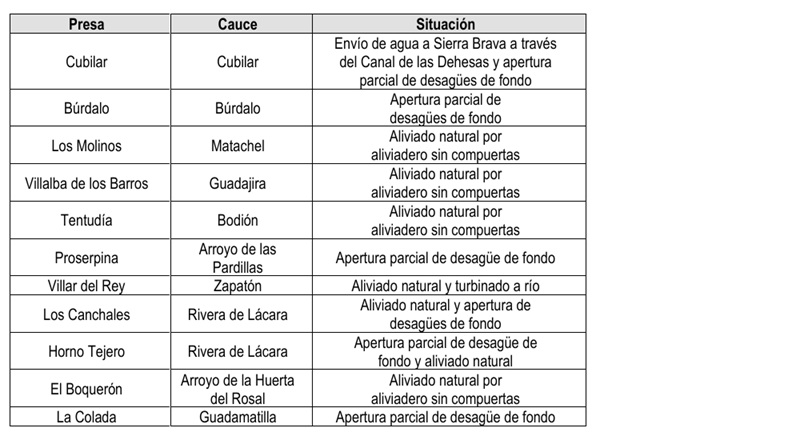 presas88
