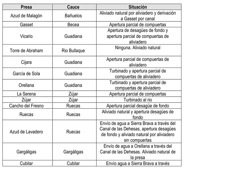 presas91