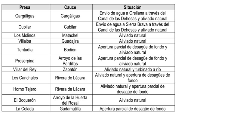 presas 22