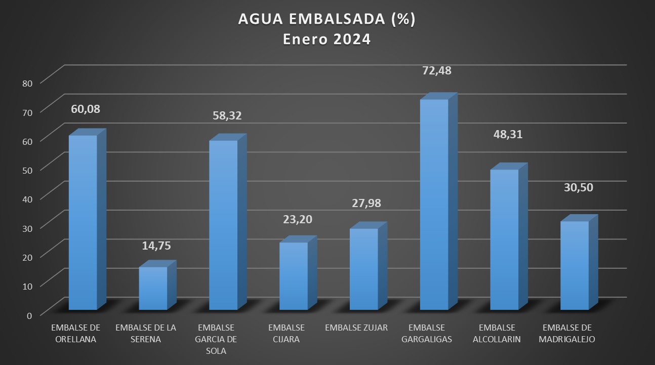 AGUA EMBALSADA