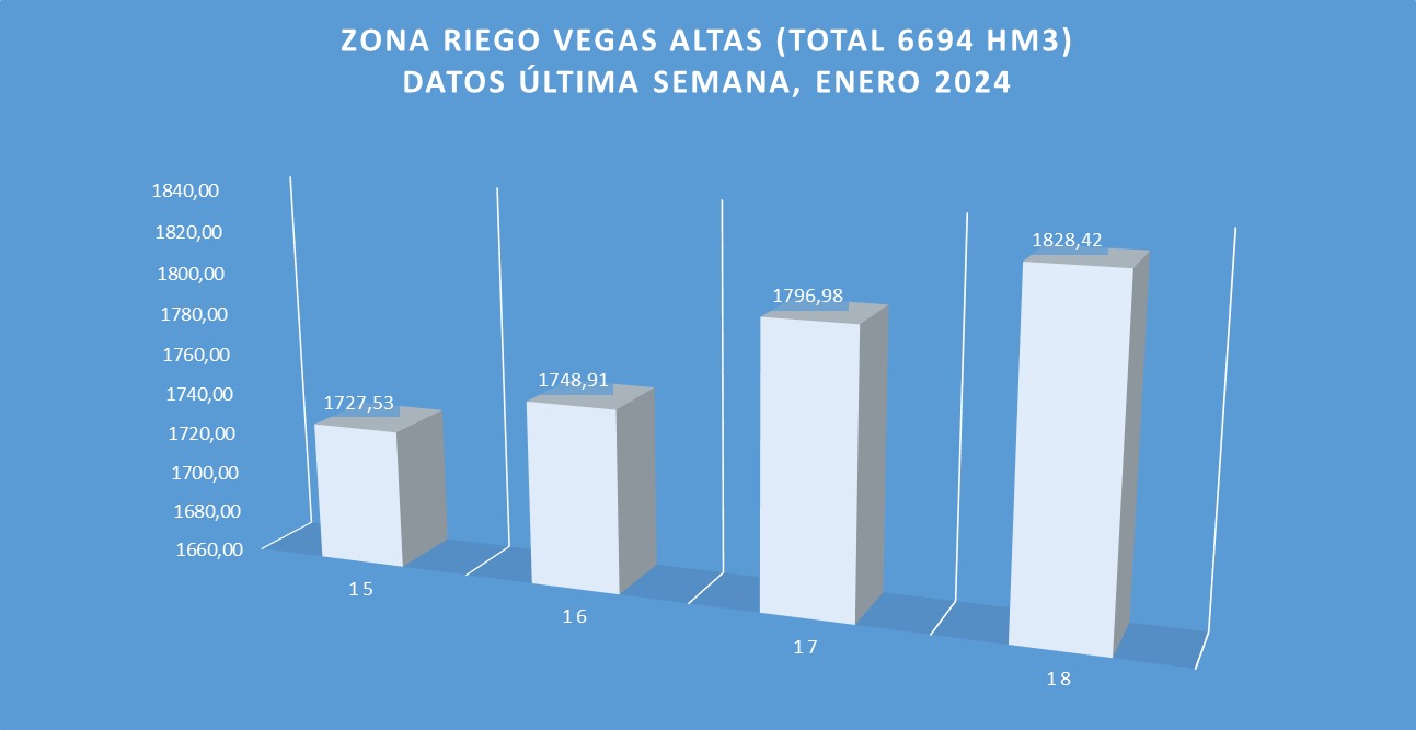 ZONA DE RIEGO