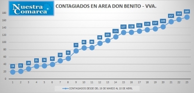 10abr1