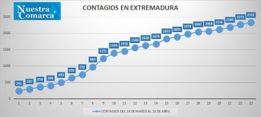 10abr3