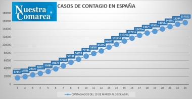 10abr5