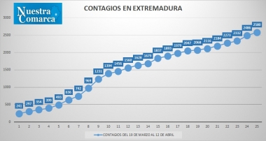 12abr3