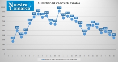 13abr6