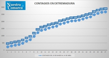 14abr3