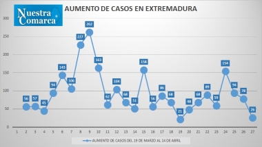 14abr4