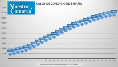 14abr5