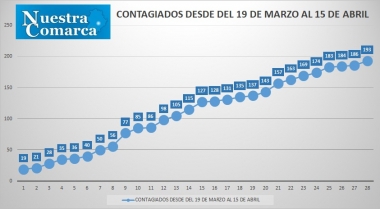 15abr1