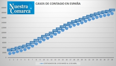 15abr5