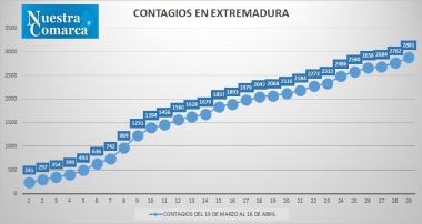 16abr3