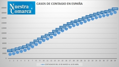 16abr5