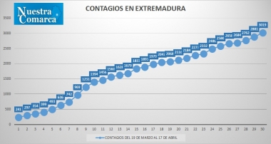 17abr3