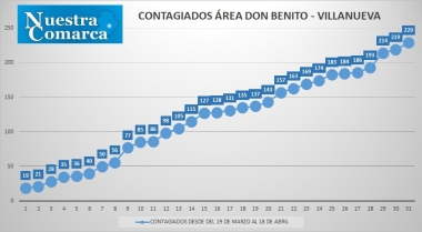 18abr1