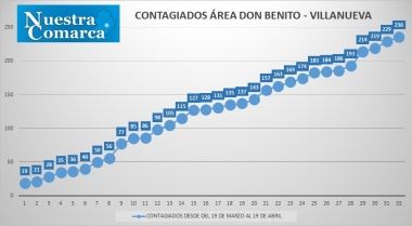 19abr1
