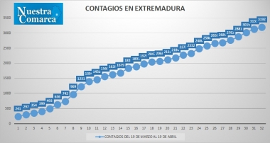 19abr3