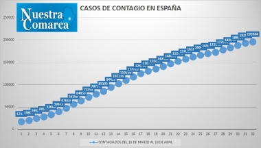 19abr5
