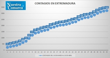 20abr3