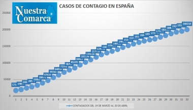 20abr5