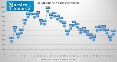 20abr6