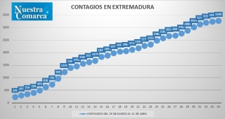 21abr3