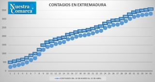 22abr3