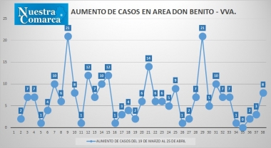 25abr5