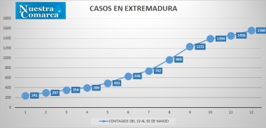 curva extremadura